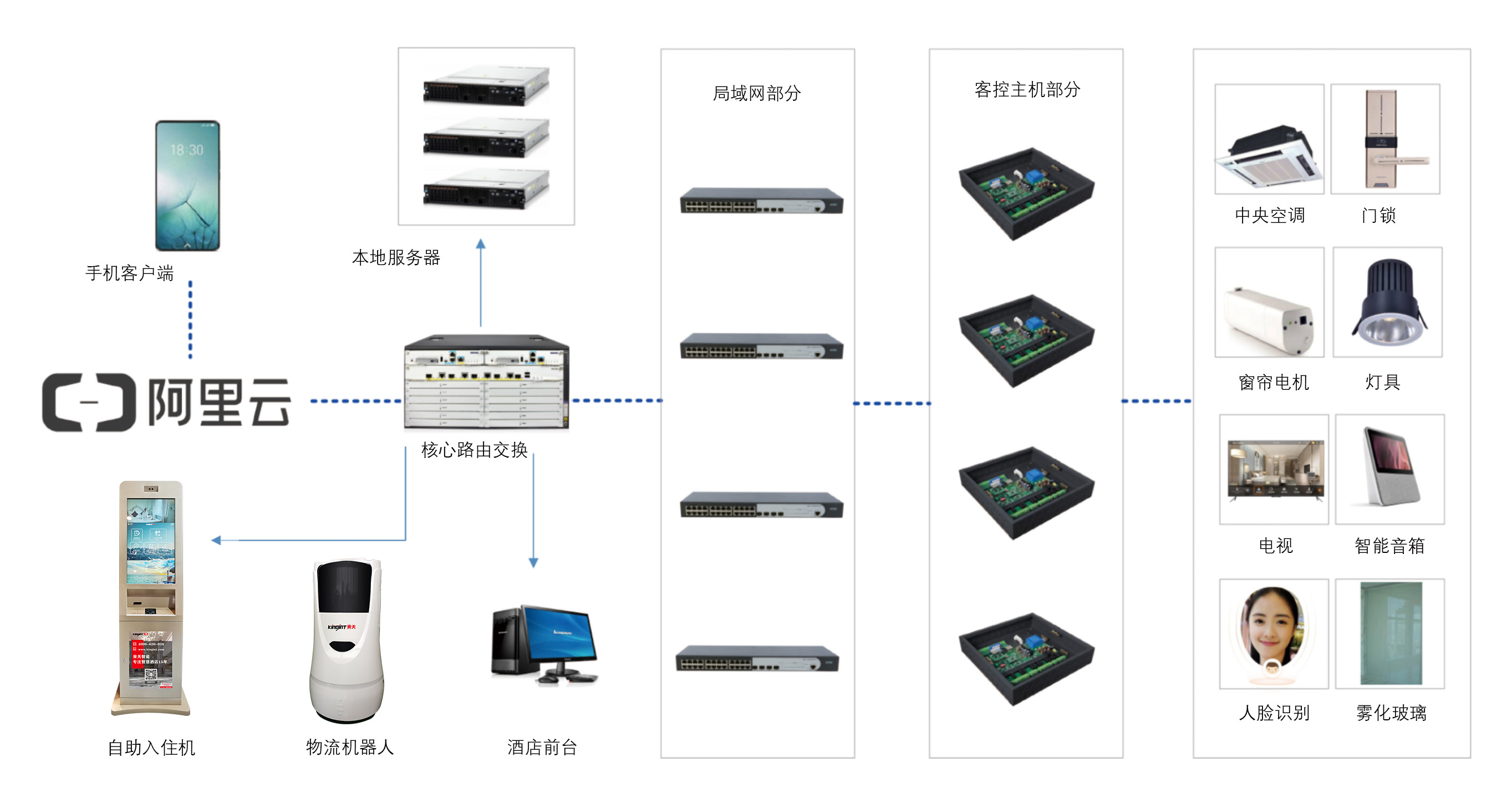 智慧酒店客控系统拓扑结构图.jpg