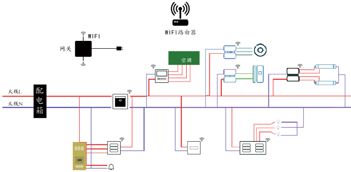 无线客控系统布线图.png